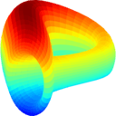 curve
